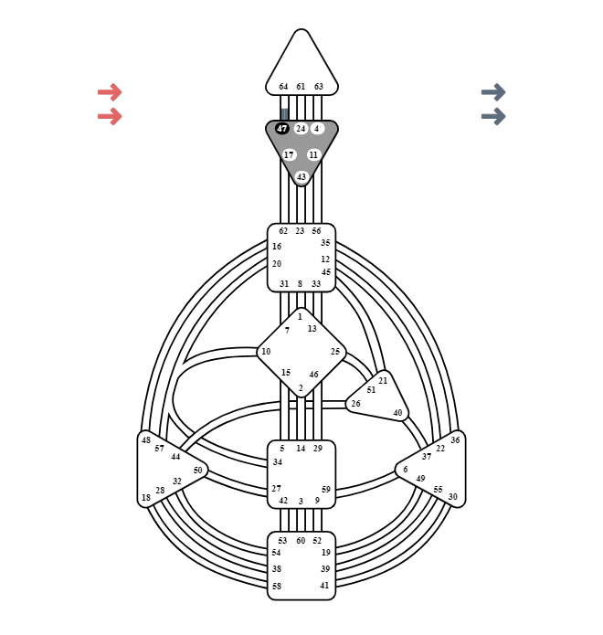 ©-2025-Vasiliki-Queen-Papadatou-Original-Concept-Creative-Direction. digital-artwork-featuring Gate 47 All-rights-reserved