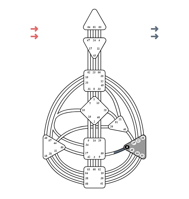 ©-2025-Vasiliki-Queen-Papadatou-Original-Concept-Creative-Direction. digital-artwork-featuring Gate 6 All-rights-reserved