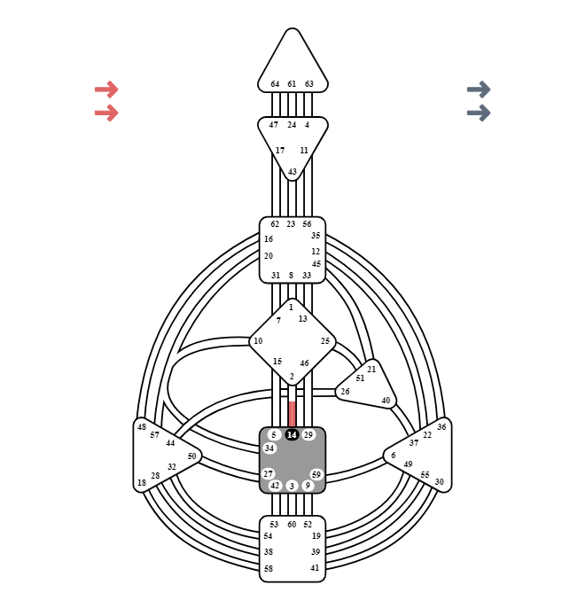 ©-2025-Vasiliki-Queen-Papadatou-Original-Concept-Creative-Direction. digital-artwork-featuring Gate 14 All-rights-reserved