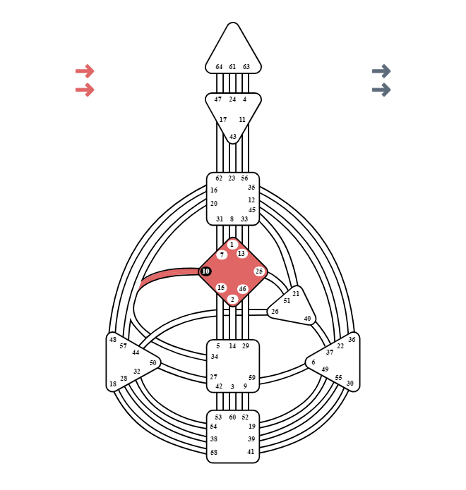 ©-2025-Vasiliki-Queen-Papadatou-Original-Concept-Creative-Direction. digital-artwork-featuring Gate 10 All-rights-reserved