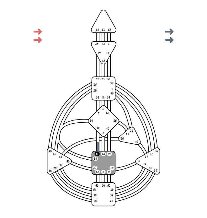 ©-2025-Vasiliki-Queen-Papadatou-Original-Concept-Creative-Direction. digital-artwork-featuring Gate 5 All-rights-reserved