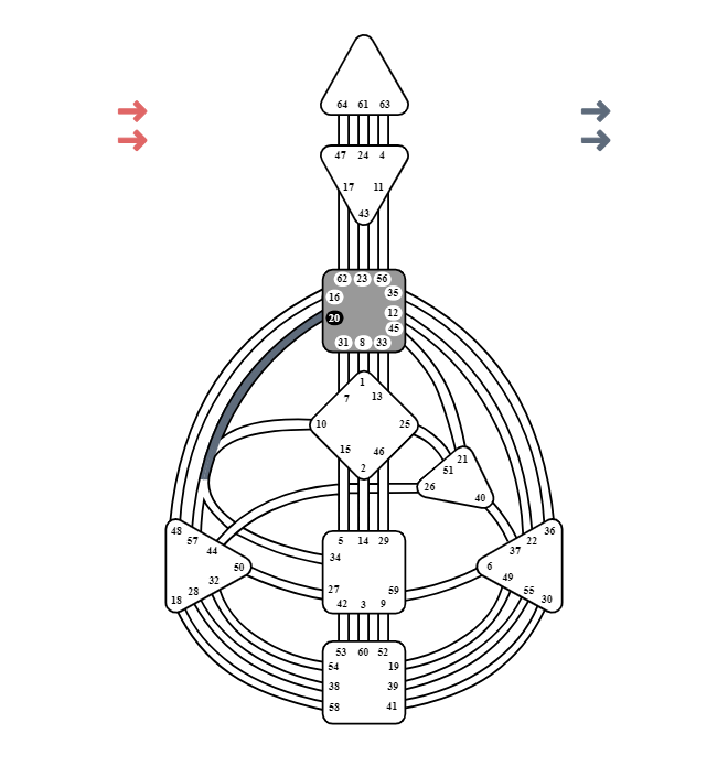 Ανθρώπινος Σχεδιασμός Πύλη 20 Η δύναμη του Τώρα