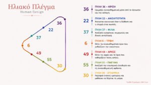 &eta;&lambda;&iota;&alpha;&kappa;ό &pi;&lambda;έ&gamma;&mu;&alpha; Human Design Vasiliki papadatou