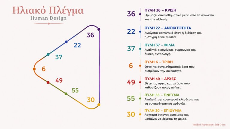 ηλιακό πλέγμα Human Design Vasiliki papadatou
